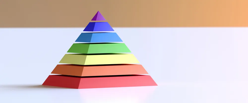 Explaining the Pyramid of Pain Explaining the Pyramid of Pain