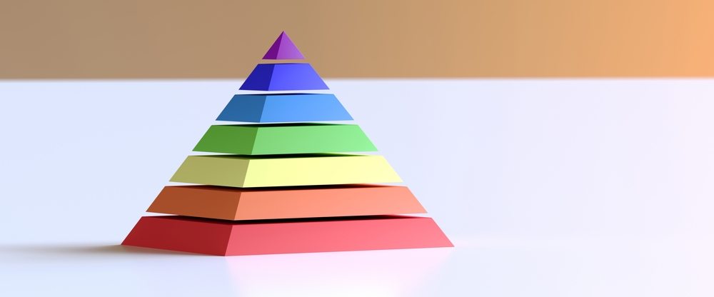 Explaining the Pyramid of Pain Explaining the Pyramid of Pain