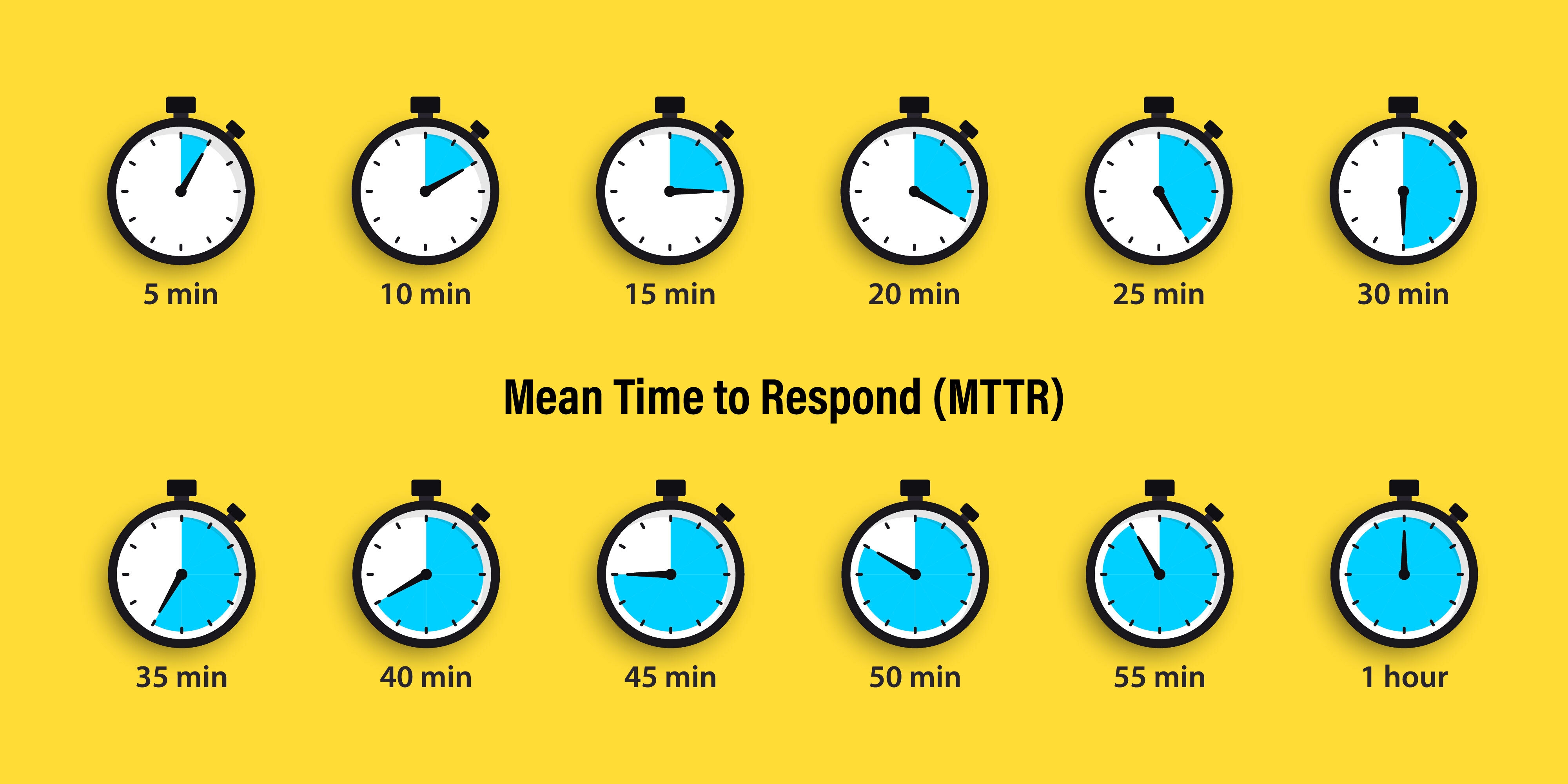 Improving MTTR in Cybersecurity with Cyber Fusion